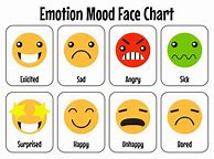 Image result for feeling emotion charts