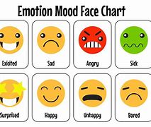 Image result for Emoji Moood Board