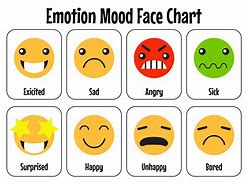 Image result for Emoji Faces for Emotions