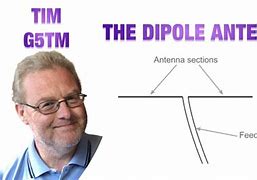 Image result for 80 Meter Dipole Antenna