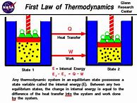 Image result for Work Thermodynamics