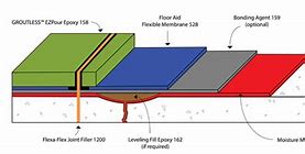 Image result for Terrazzo Floor Section Detail