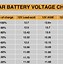 Image result for AGM Battery Voltage Table
