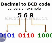 Image result for Bcd Code Valid