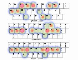 Image result for Fastest Keyboard Layout