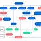 Image result for Chatbot Sequence Diagram