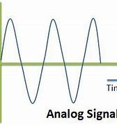 Image result for Analog Signal in Nature