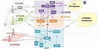Image result for Csfb Call Flow