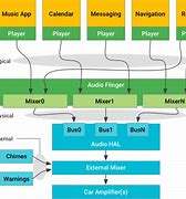 Image result for Audio System Architecture