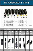 Image result for Power Supply DC Connector Size Chart