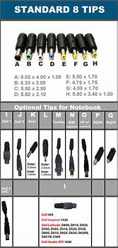 Image result for Coax Connector Size Chart