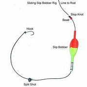 Image result for Fishing Hooks and Sinkers