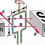 Image result for Magnet On Electric Meter