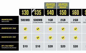 Image result for Unlimited Wireless Plans for Laptops
