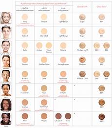 Iredale Foundation Colour Matching Makeup Charts