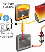 Image result for Thermal Electric