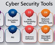 Image result for Security Software for Smartphones