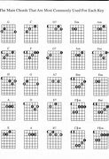 Image result for 8 Guitar Chords