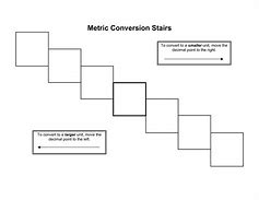 Image result for Metric System Stairs