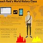 Image result for Rules and Regulations for Teachers