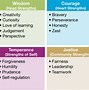 Image result for Top Strengths