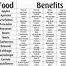 Image result for Food Choice Chart