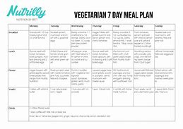 Image result for Vegetarian Diet Food List