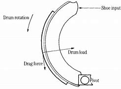 Image result for Motorcycle 4 Leading Shoes Front Drum Brakes