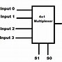 Image result for Multiplexer Equation