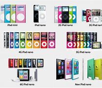 Image result for iPod Nanos Every Gen