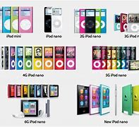 Image result for iPod Nano Versions