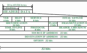 Image result for IPv4 Datagram Format