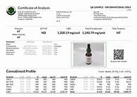 Image result for COA Analysis Certificate
