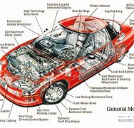 Image result for All the Parts Inside of a Smart Car
