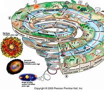 Image result for Geology Earth Science