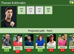 Image result for Kokkinakis Aus. Open