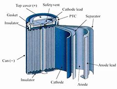 Image result for Cylindrical Lithium Ion Battery Cells