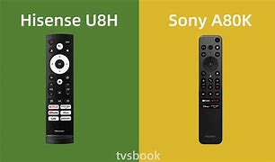 Image result for Sony A80k TV Stand