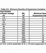 Image result for Electrical Wire Insulation Types