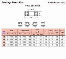 Image result for Ball Bearing Size Chart PDF
