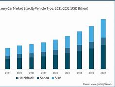 Image result for Car Market Share