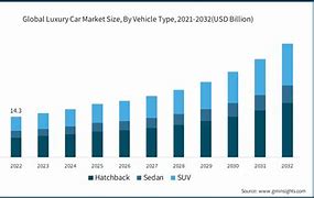 Image result for Luxury Car Brands Market Size