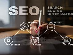 Image result for Website Seo Companies
