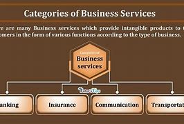 Image result for Business Solutions Group