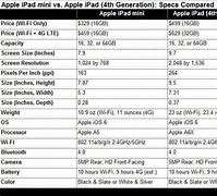 Image result for iPad Gen 4 Specs