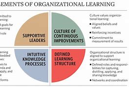 Image result for Lean Organization Quotes