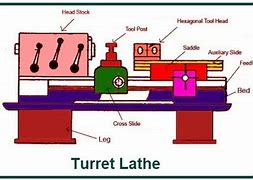 Image result for Turret Truck Machine Parts