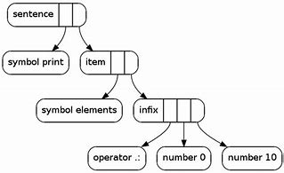 Image result for Syntax Programming Languages