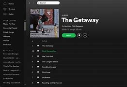 Image result for Kaios Spotify