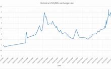 Image result for Xe Currency Converter Historical Rates